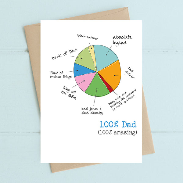 Dad Pie Chart Greeting Card